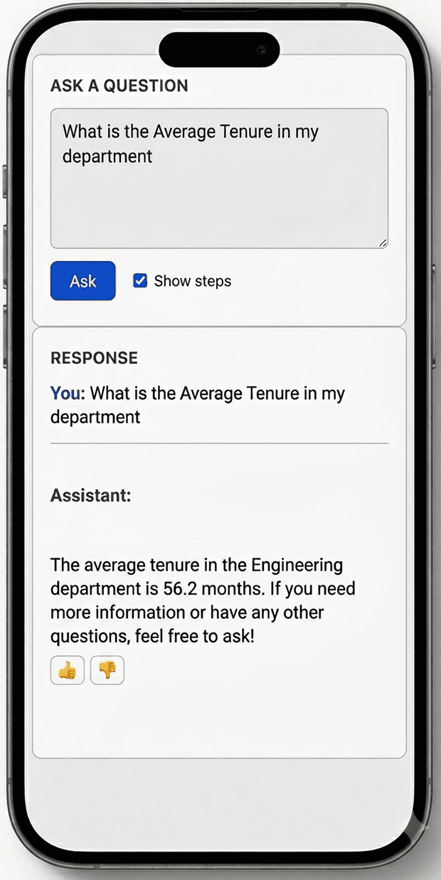 People Fabrix answering a workforce analytics question about average department tenure